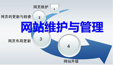 網(wǎng)站維護(hù)與管理.jpg