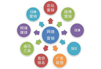 網絡營銷.jpg