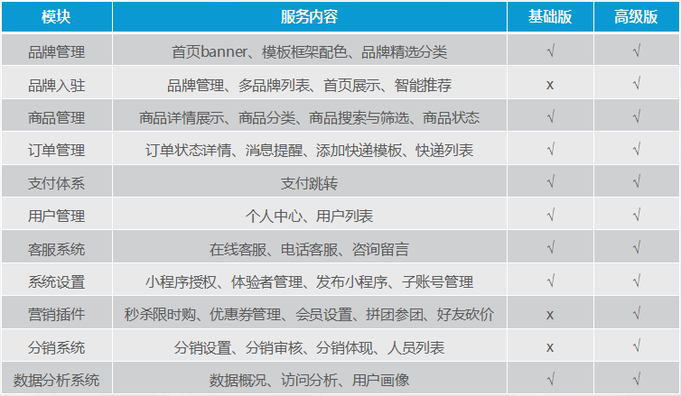 商城小程序開發(fā)優(yōu)勢.jpg