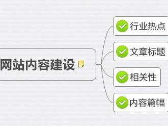 鄭州網站設計公司為您分析怎樣編寫原創文章.jpg