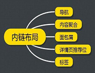 在網(wǎng)站優(yōu)化中應(yīng)該怎樣建設(shè)內(nèi)鏈？