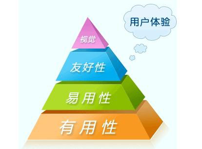 怎樣才能做好營銷型網站的用戶體驗.jpg